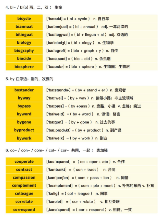考研英语 常用词根词缀-马方旭老师 万词王 (2).png