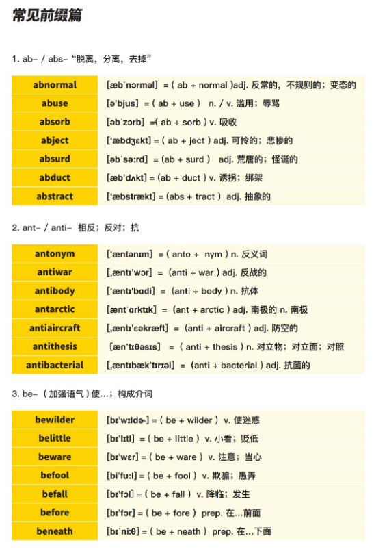 考研英语 常用词根词缀-马方旭老师 万词王 (1).png