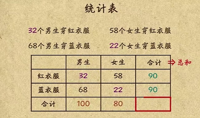 高思数学 三年级下册 共21讲 第二版 (2).png