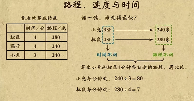 高思数学 四年级上册 共17讲 第二版