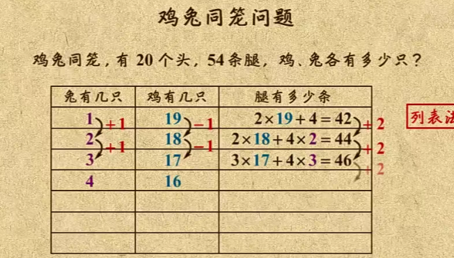 高思数学 四年级下册 共18讲 第二版