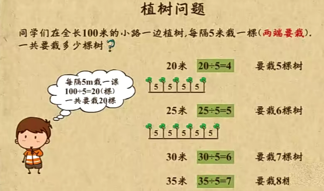 高思数学 五年级上册 共21讲 第二版