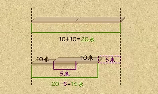 高思数学 一年级（40讲）