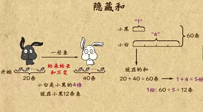 高思数学 三年级（43讲）