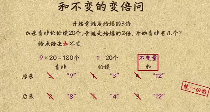 高思数学 四年级（43讲）