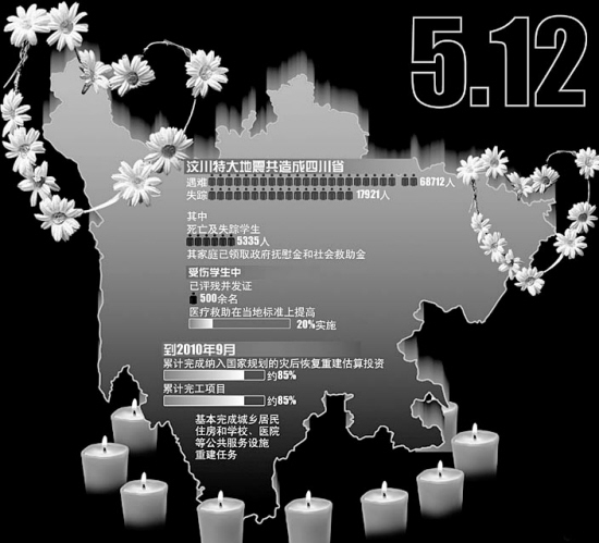 5.12